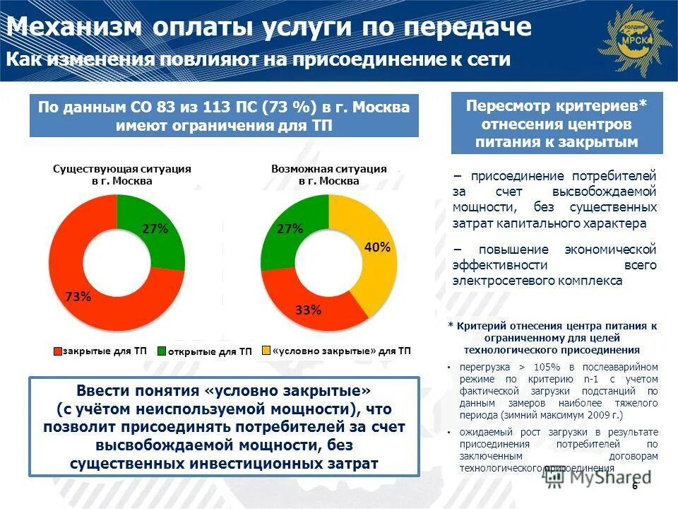 расчет фактической загруженности спортивного сооружения