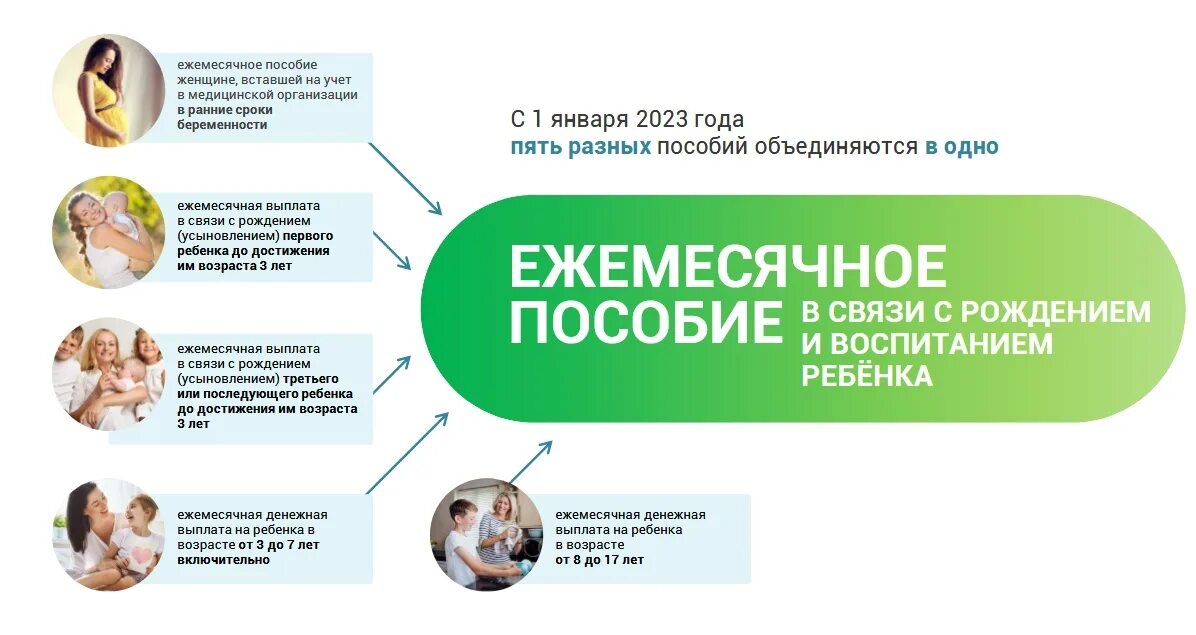 Беременность пособия 2023. Ежемесячное пособие в связи с рождением и воспитанием ребенка. Ежемесячное пособие в связи с рождением и воспитанием ребенка 2023. Ежемесячная выплата в связи с рождением первого ребенка в 2023. Пособие при рождении ребенка в 2023.