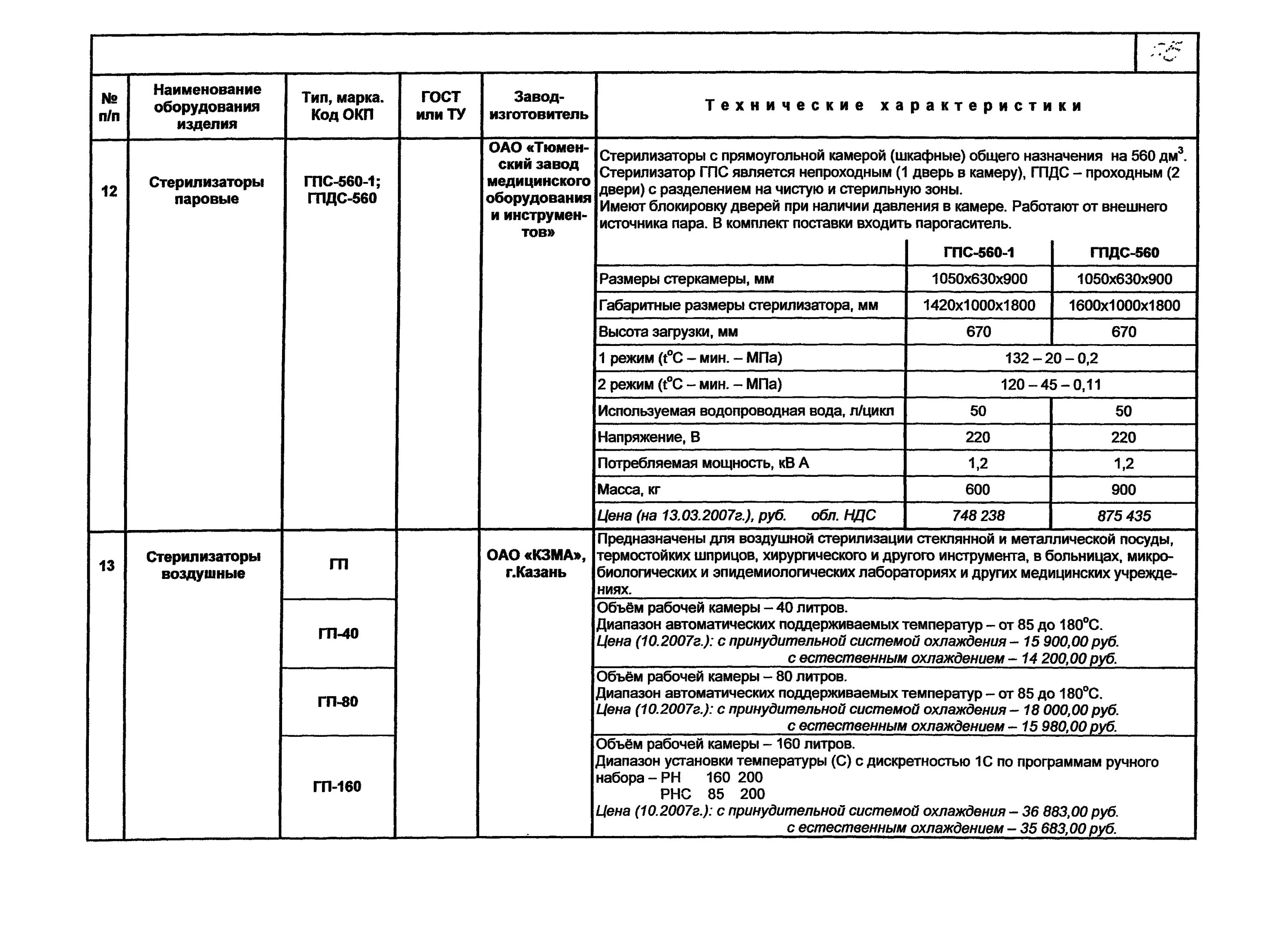 Срок полезного использования офисной мебели по классификатору. Срок полезного использования офисной мебели по классификатору
