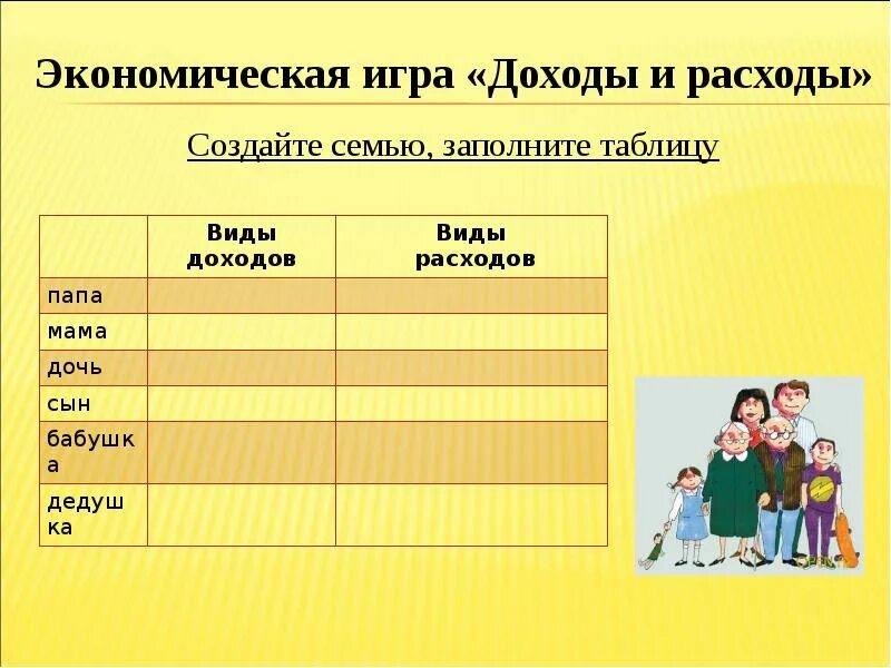 Семейный бюджет тест с ответами. Семья таблица. группы доходов семьи. семейный бюджет таблица. бюджет семьи картинки.