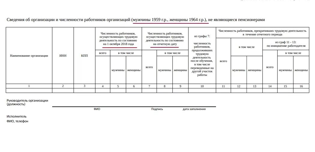 Сведения о численности сотрудников. Бланк численность работников. Информация о численности работников предприятия. Сведения о численности сотрудников организации образец.