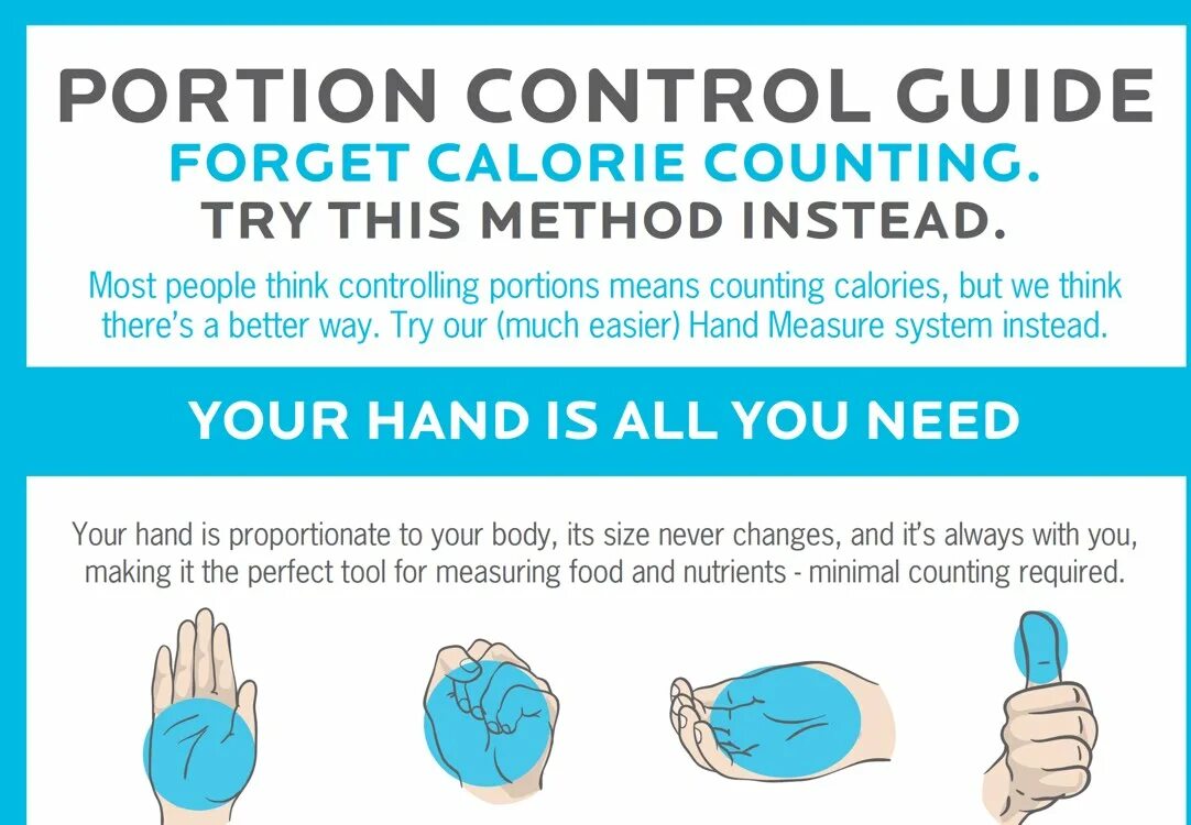 Portion Control. Serving portion. Portion Size. Portion Control Band.