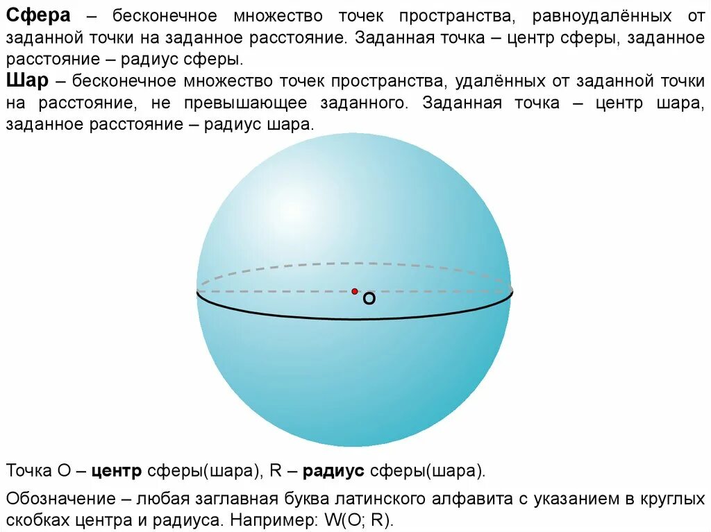 На каком расстоянии шар. Центр радиус сфера шар шара. Точки пространства шара. Шар как множество точек пространства. Радиус сферы.