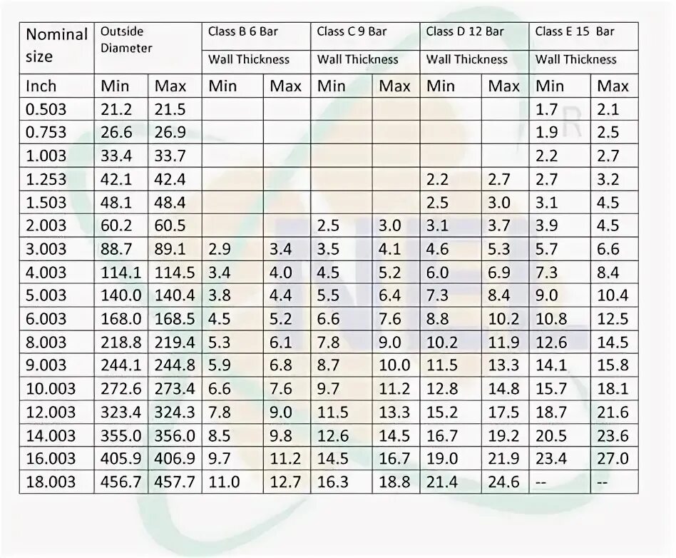 Piping class. Труба напорная с гладким концом alphacan pvc-u pn16 d20мм. Piping class. Piping class. Piping class.