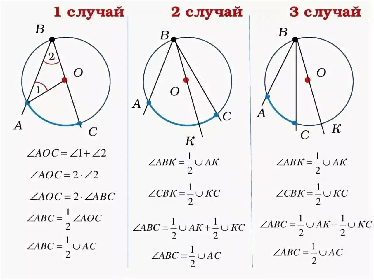 Доказательство теоремы о вписанном угле. Теорема о вписанном угле 8 класс 3 случай доказательство. Теорема о вписанном угле доказательства доказательства. Вписанный угол доказательство 3 случая. Центральные и вписанные углы доказательство теоремы.