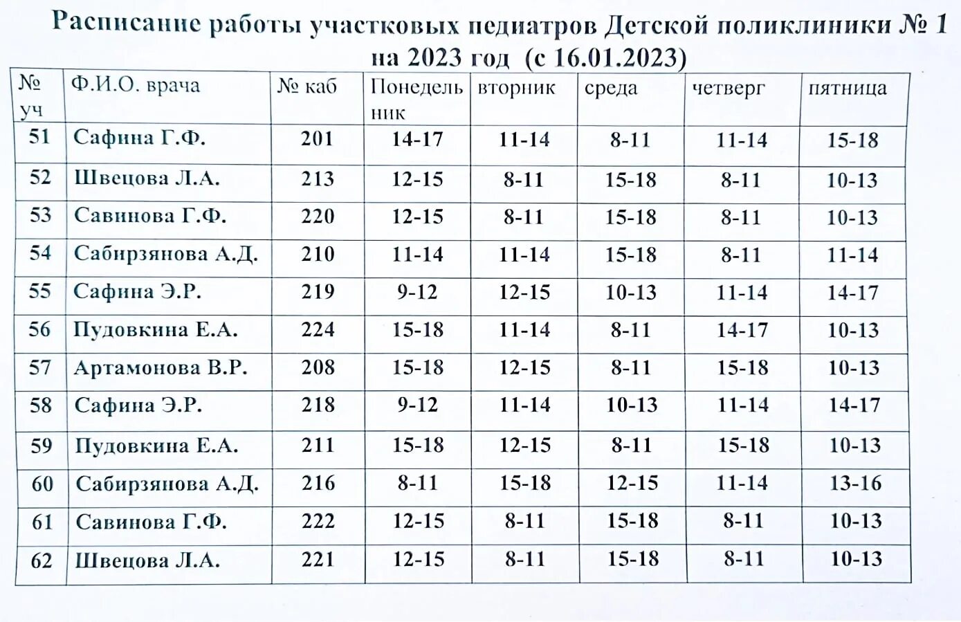 Расписание детских врачей ржев. Расписание участковых педиатров. Расписание участкового детского педиатра. Расписание детской поликлиники Зеленодольск. Расписание участковых врачей педиатра детской поликлиники 6 Пенза.