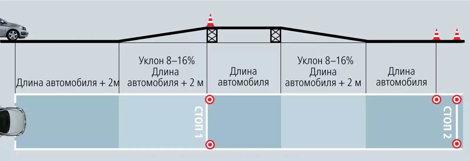 Максимально допустимый уклон. Угол наклона эстакады на автодроме. уклон для машин. уклон парковки для автомобиля. уклон горки на автодроме.