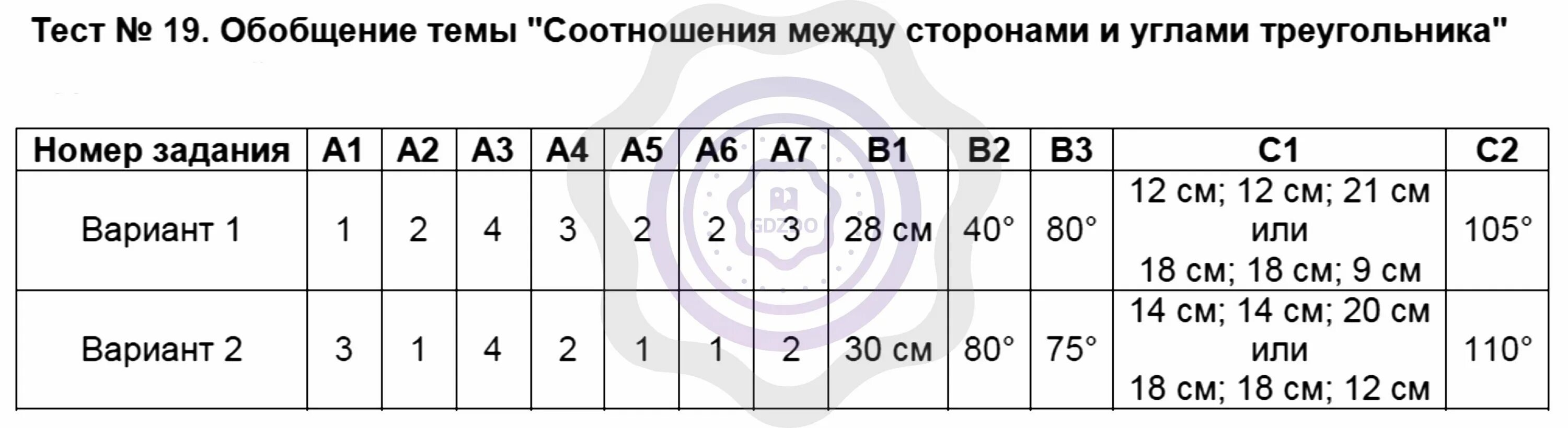 Тест 19 поволжье. Соотношение между сторонами и углами треугольника 7 класс. Тест соотношение между сторонами и углами треугольника 7 класс. Обобщение темы пропорции работы. Соотношение между сторонами и углами контрольная.