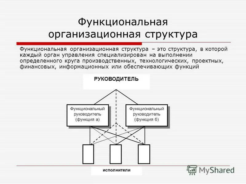 Выполнение специализированных функций