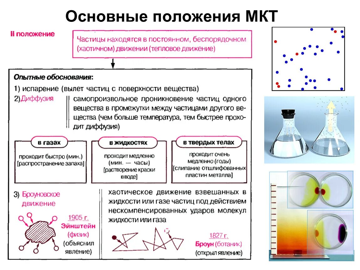 Размер частиц газа. Молекулярно-кинетической теории, их Опытное обоснование.. Основные положения МКТ постоянная Авогадро. Молекулярная физика основные положения МКТ. Таблица основные положения МКТ 7 класс.