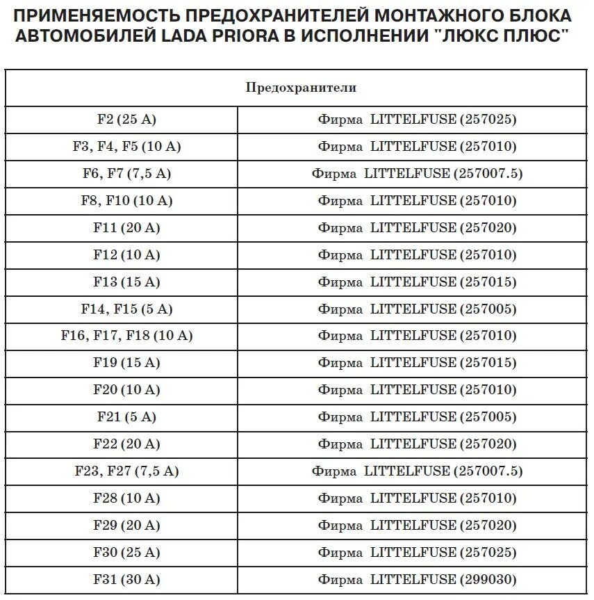 Предохранители приора с кондиционером 16 клапанов схема Свечи denso q20tt, уплотнитель капота. Lada Приора хэтчбек, 1,6 л, 2010 года с