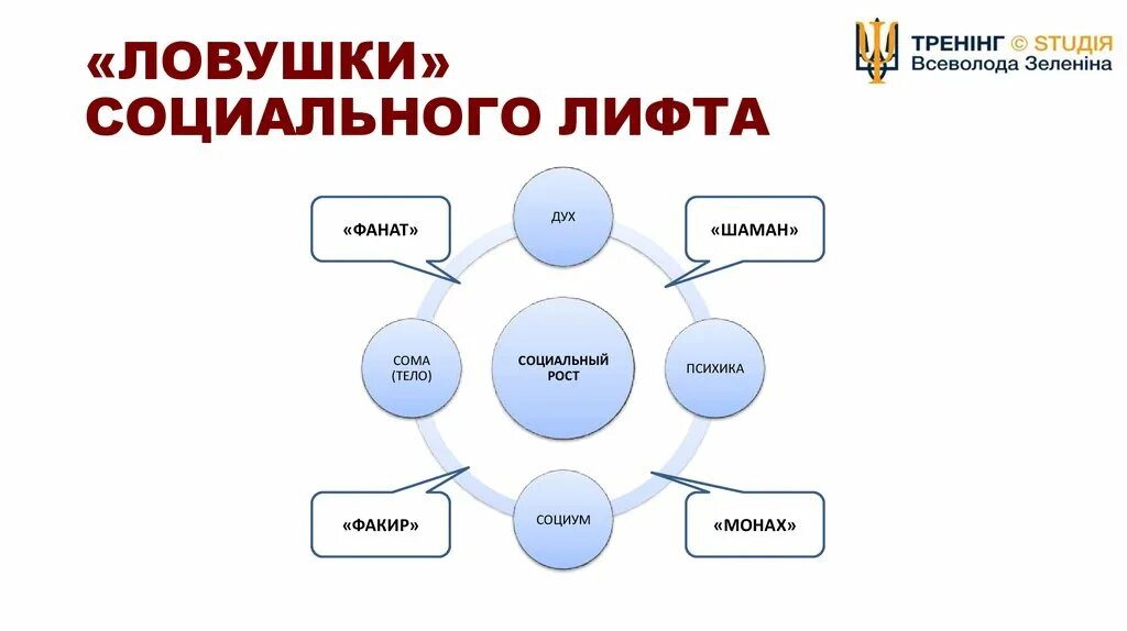 Социальные лифты примеры. Соц лифты схема. Функции социальных лифтов. Социальный лифт это механизм. К социальным лифтам относятся