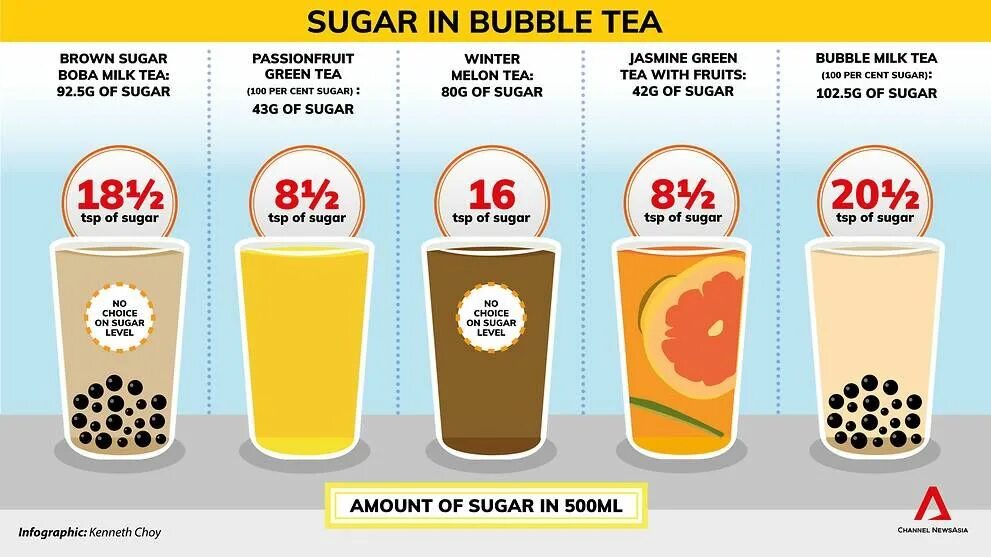 Бабл ти калории. Bubble tea ккал. бабл ти калорийность. бабл чай калорийность. калорийность бабл ти с тапиокой.