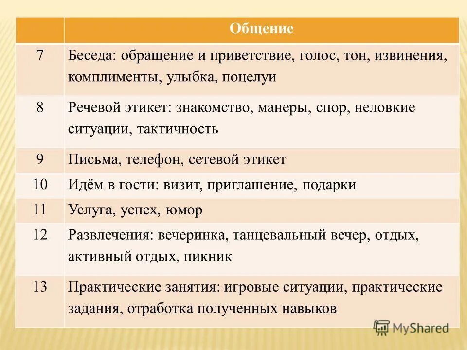 здравствуйте голосом