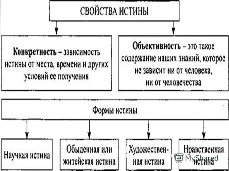 Критерии истины соответствие наукам пример КРИТЕРИИ ИСТИНЫ И ИХ ПРИМЕРЫ pictures