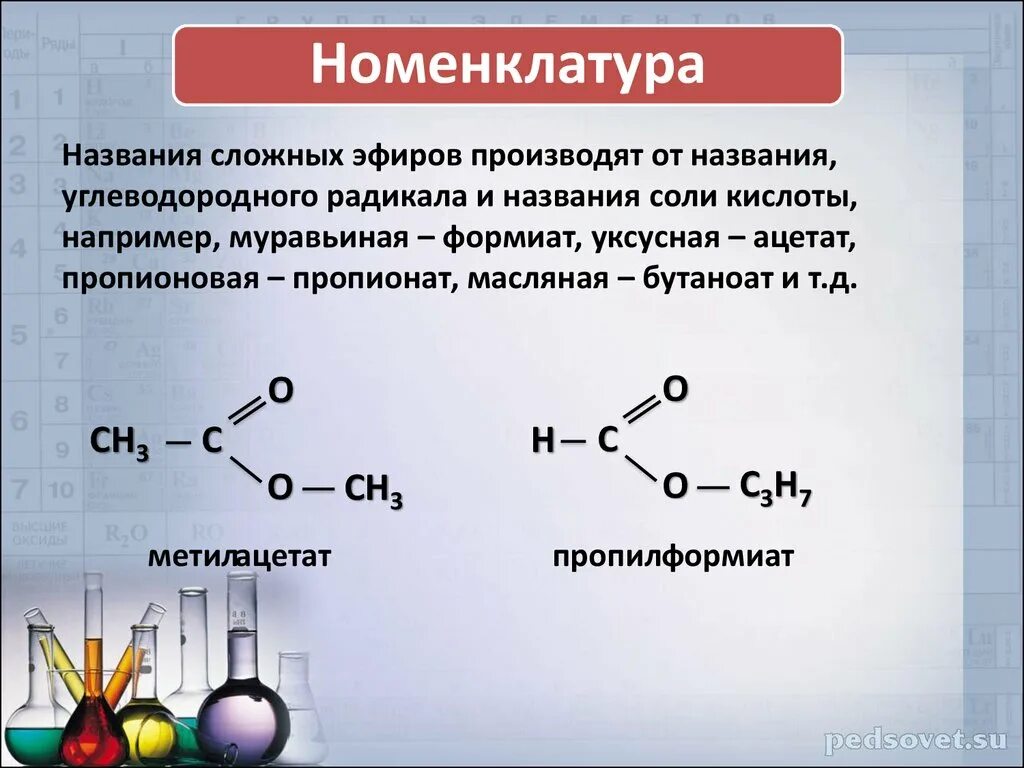 Кислоты ацетат формула. Сложные эфиры номенклатура и изомерия. Сложные эфиры как составлять формулы. Номенклатура сложных эфиров карбоновых кислот. Общая формула сложных эфиров карбоновых кислот.