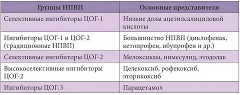 Цог 2 препараты список
