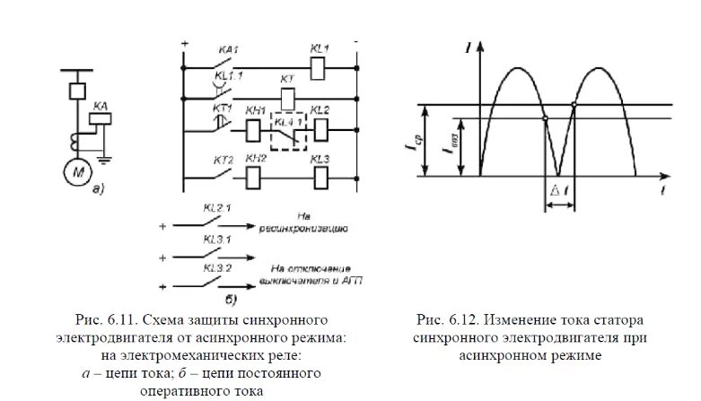 Контроль тока электродвигателя. Схема защиты синхронного двигателя. Схема защиты синхронного электродвигателя. Схема защиты асинхронного двигателя от перегрузки. Схема включения синхронного электродвигателя.