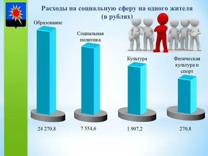 Бюджет 2020 исполнение