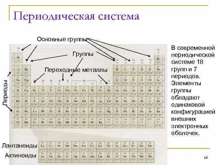 Переходные металлы d элементы. Переходные элементы в таблице Менделеева. Переходные и непереходные элементы. Переходные металлы в таблице. Металл группы актиноидов