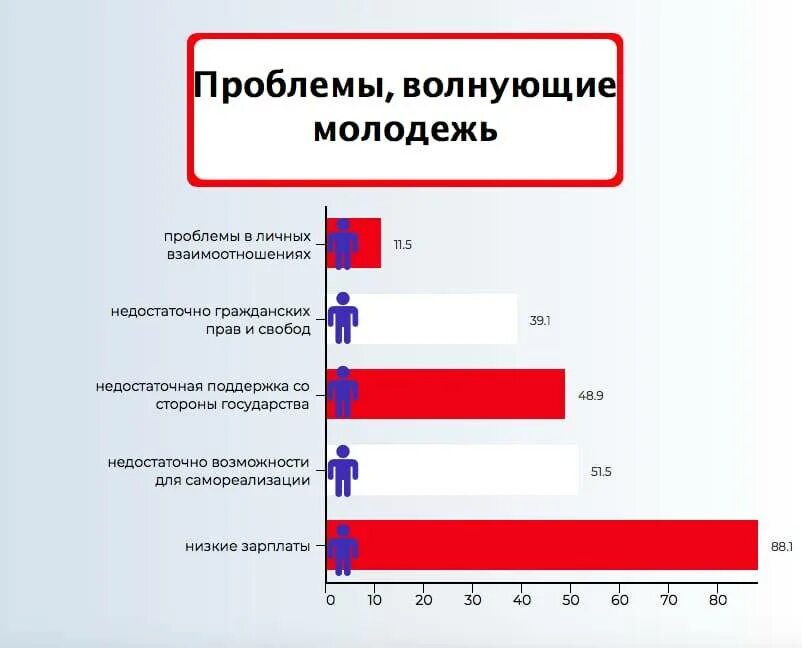 Что чаще всего выбирают вопросы