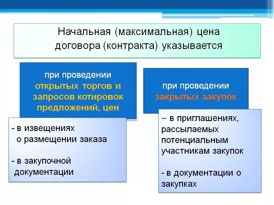 Начальная максимальная цена договора определение. Начальная максимальная цена контракта. Начальная максимальная стоимость. НМЦ начальная максимальная цена. Формирование НМЦК.