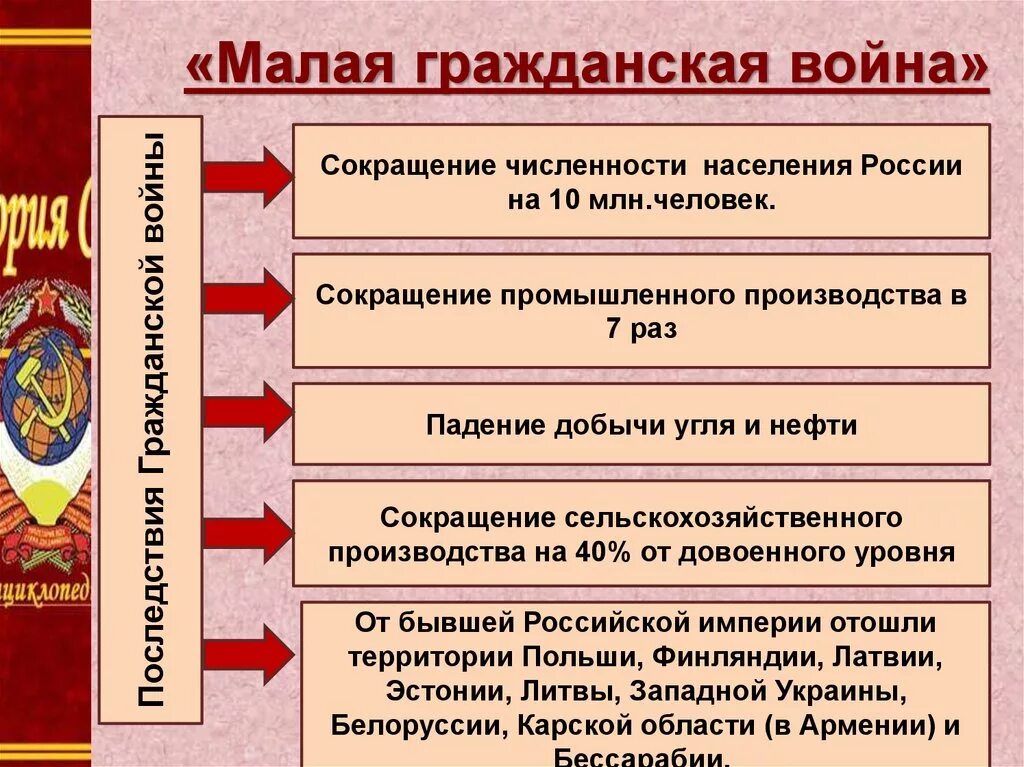 К периоду гражданской войны относятся события. М алая Гражданская войнм. События малой гражданской войны.