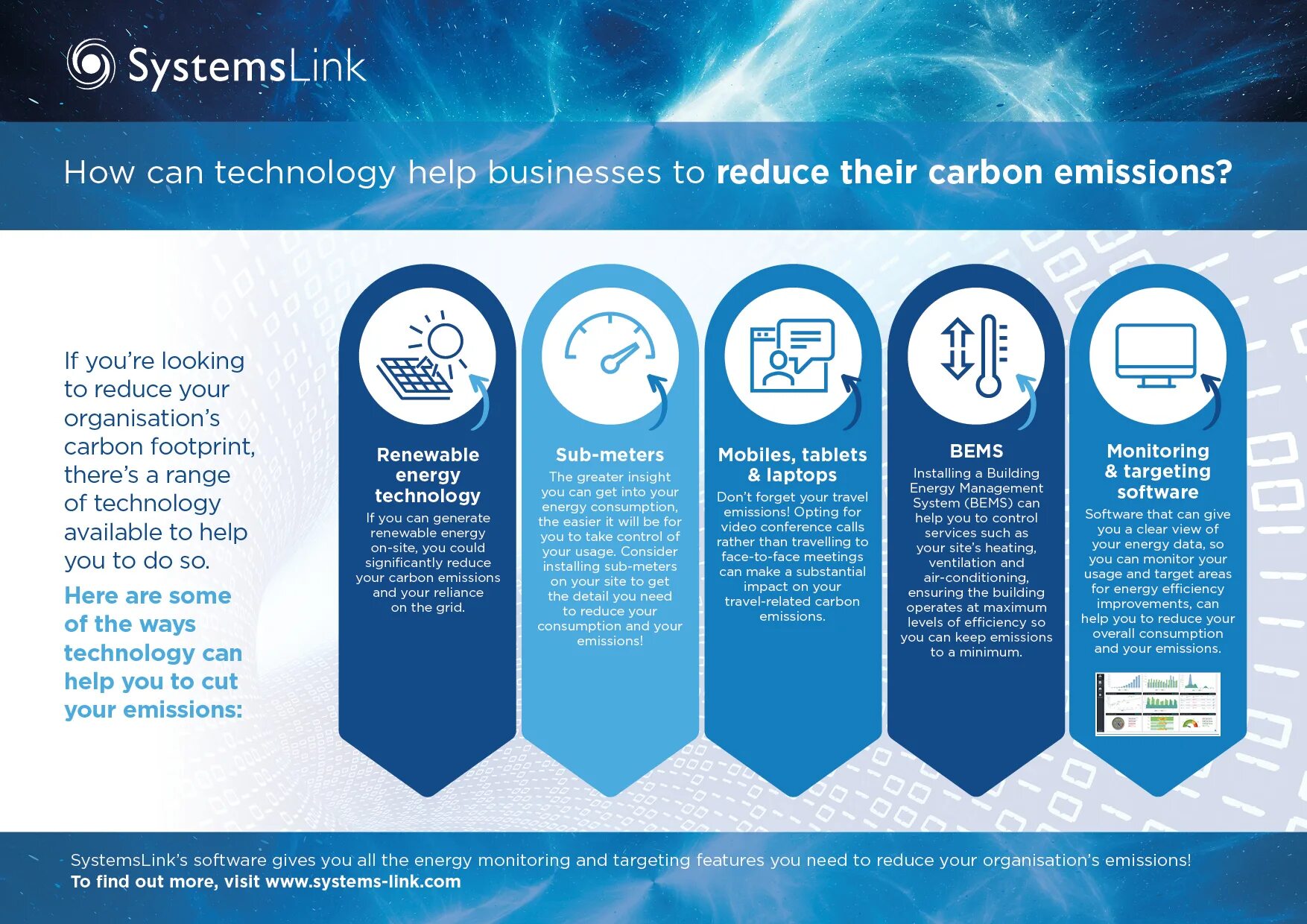 Tech help. Reduce Carbon emissions. Углеродный след. Углеродный след автомобиля. Carbon Management.