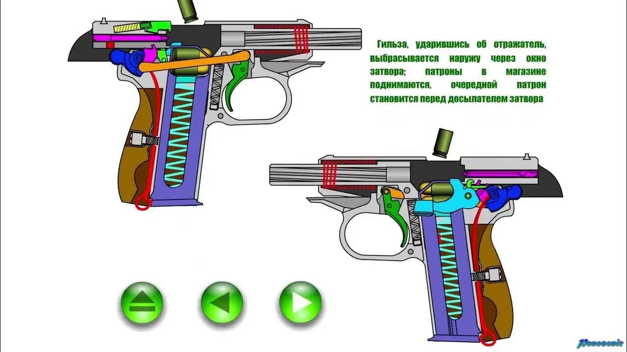 Принцип действия автоматики пистолета Макарова. УСМ пистолета ПМ. Принцип действия автоматики ПМ. Принцип работы пистолета ПМ. Работа автоматики основана на принципе