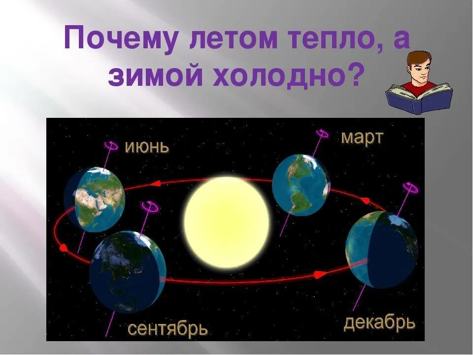 Где жаркое лето и теплая зима. Почему зимой холодно. Почему летом тепло а зимой холодно. Почему зимой холодно а летом жарко. Почему летом тепло.