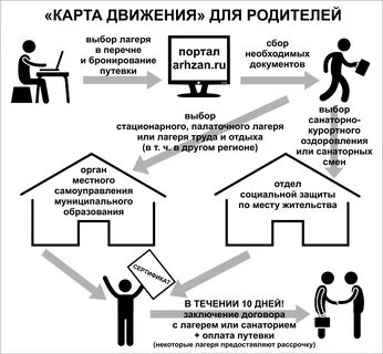 Сбора списка