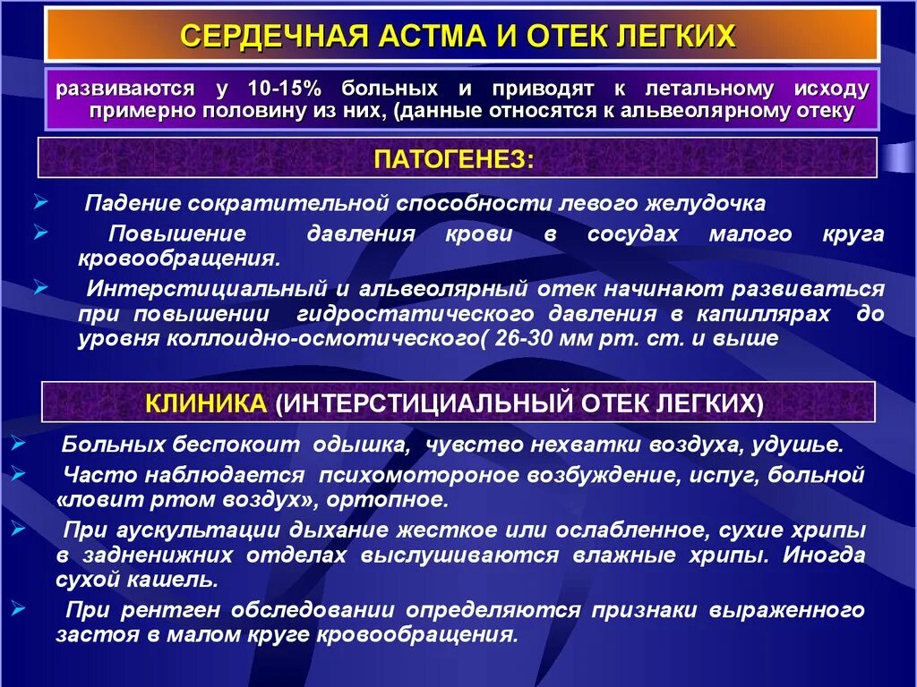 Оказание помощи при отеке легких