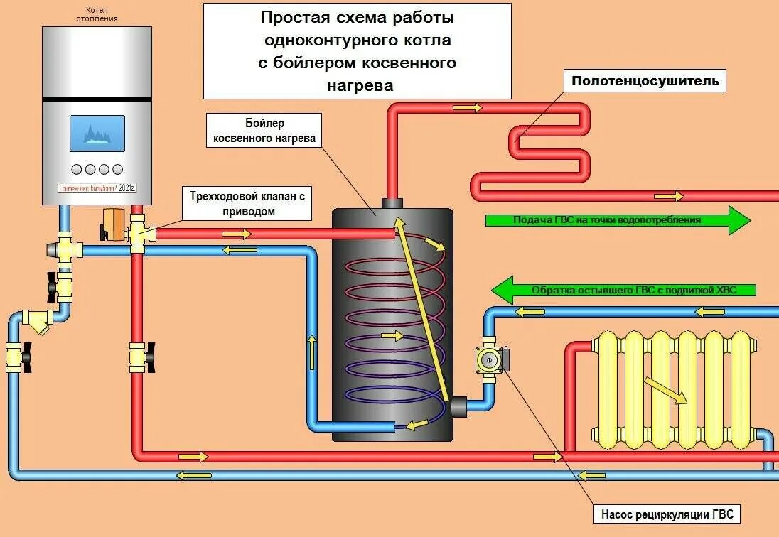 Бойлер косвенного нагрева для газового котла на горячую воду. Схема подключения газового котла и бойлера косвенного нагрева. Схема обвязки бойлера косвенного нагрева воды одноконтурный котел. Схема подключения бака ГВС. Котел косвенного нагрева воды