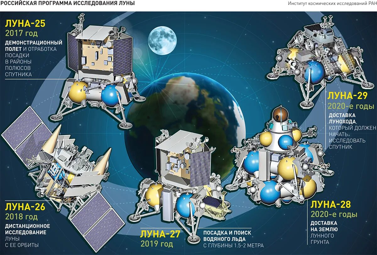 Лунная станция Роскосмос проект. Российская Лунная программа. Проект лунной базы. Современные космические программы.