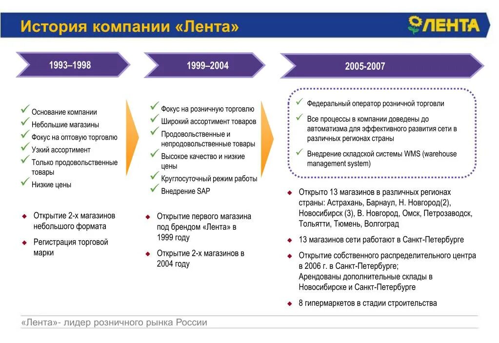 форумы розничной торговли