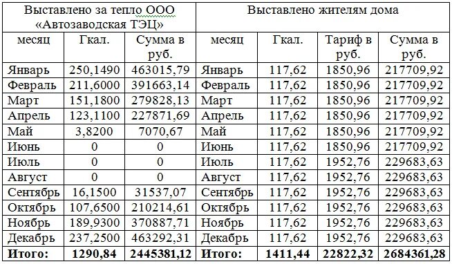 1 вт тепла