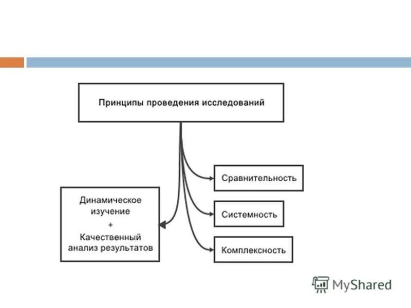 Природный эксперимент. Метод эксперимента в специальной психологии. Метод эксперимента в специальной психологии. Методы психологического эксперимента. Методы специальной психологии наблюдение.