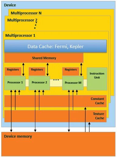 Cache device
