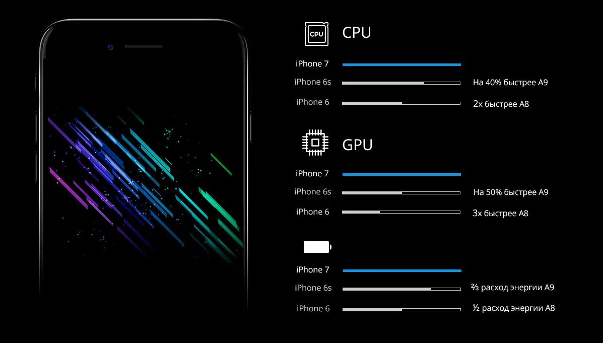 Какой процессор в айфоне. Процессор айфон 7 плюс. Какой процессор у айфона 7. Процессор на айфон 7 плюс характеристики. Какой процессор в айфоне 10с.