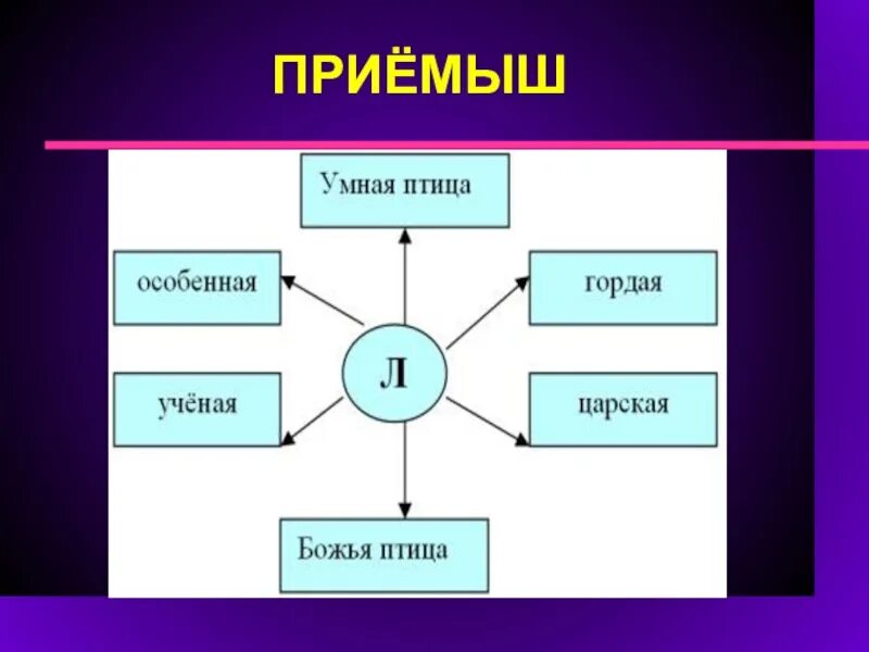 Мысль произведения приемыш. Характер героев приёмыш. Кластер приемыш. План рассказа приемыш. Презентация приемыш.