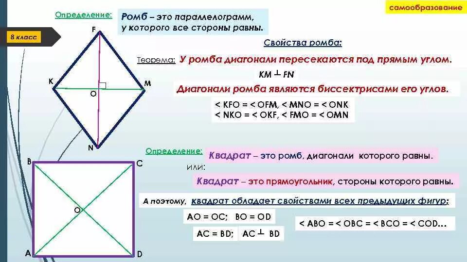 Ромб диагонали которого равны является квадратом. Диагонали пересекаются под прямым углом. Свойства диагоналей квадрата. Диагонали ромба. Равные углы в четырехугольнике.