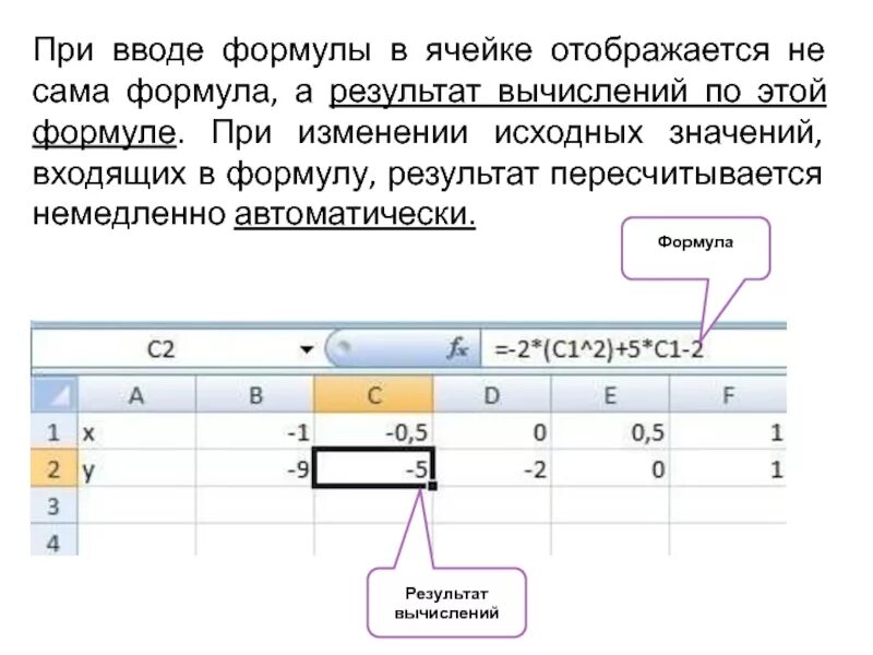 Формула для электронной таблицы excel. Ввод формул в excel. Формула в ячейке электронной таблицы. Ввод в ячейку формулы. Какой результат отобразится