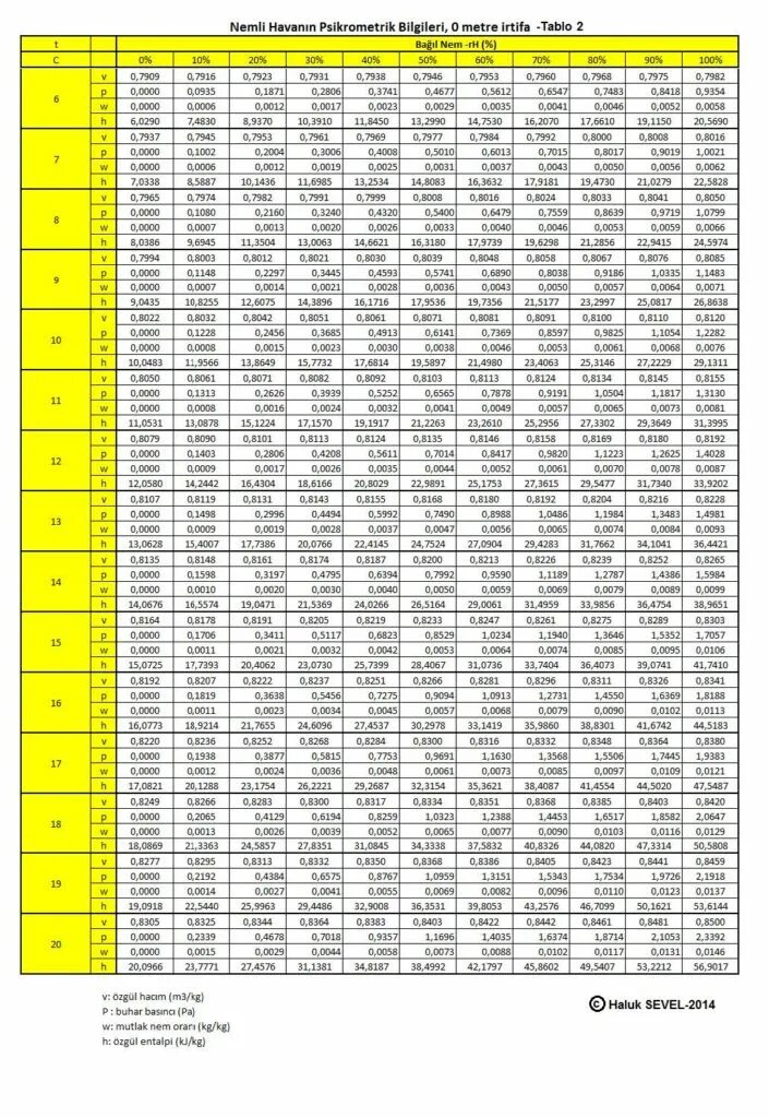 20 26 78. 125 8 +101 2 2а 16 -141 8. 2111 113 2188. Таблица 16 на 31. Пример 81 / 9 х 100 - 140 + 20 / 80.