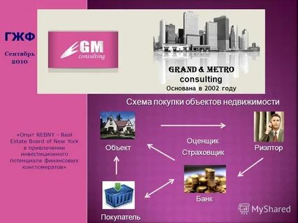 Сп объектов