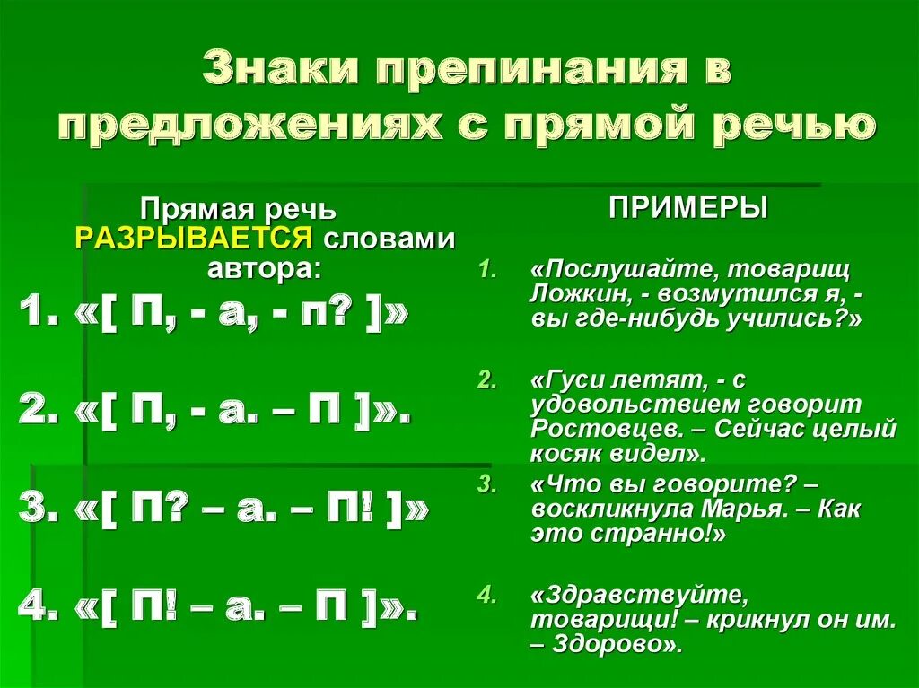 Схема знаков препинания при прямой речи. Знаки препинания в предложениях с прямой речью. Постановка знаков препинания в прямой речи. 3 Знаки препинания при прямой речи.