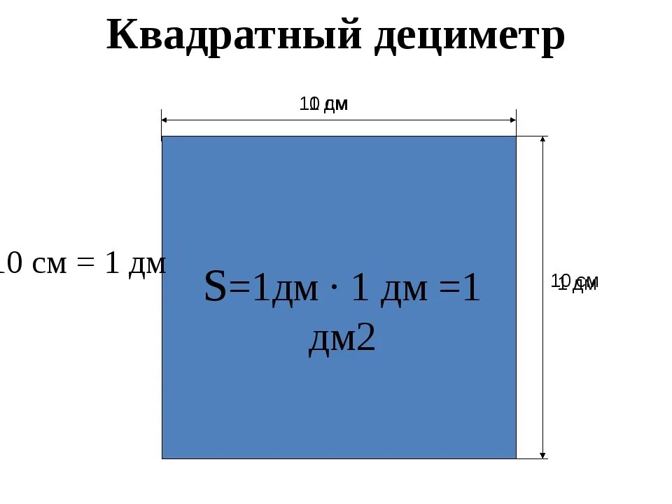 Как поставить метры квадратные. Квадратный дециметр. Один квадратный дециметр. 1 Квадратный дециметр. 1 Квадратный метр.