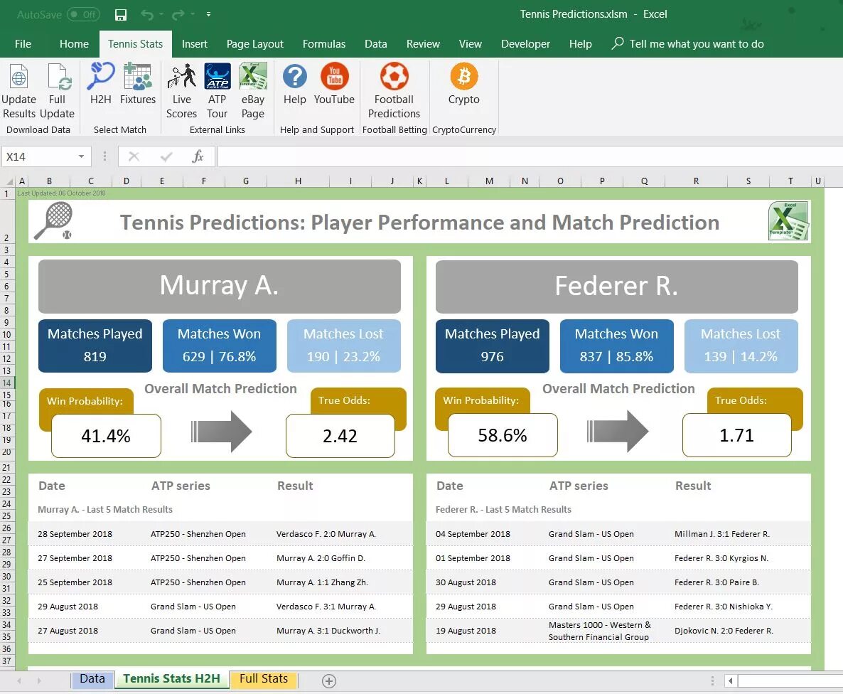 Full stat. Calculator excel tennis. baseball excel prediction. excellent soccer predictions. h2h stats.