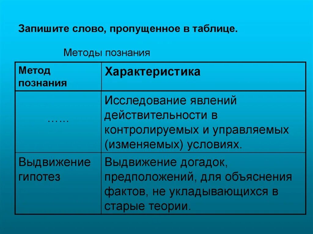 Выдвижение гипотезы какой метод познания. Познание методы познания. Способы познания действительности. Методы познания выдвижение. Метод познания действительности.