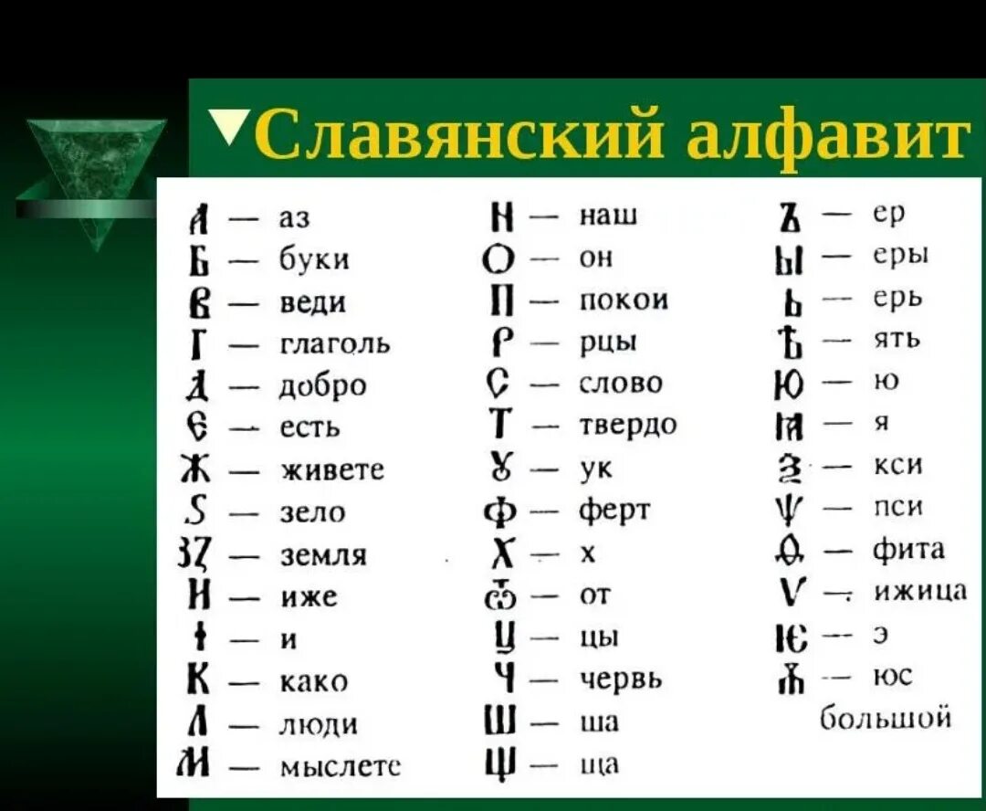 Слова 5 букв ет. Древний Славянский алфавит. Древний Славянский язык алфавит. Славянский алфавит кириллица с переводом. Алфавит древнерусский Славянский.