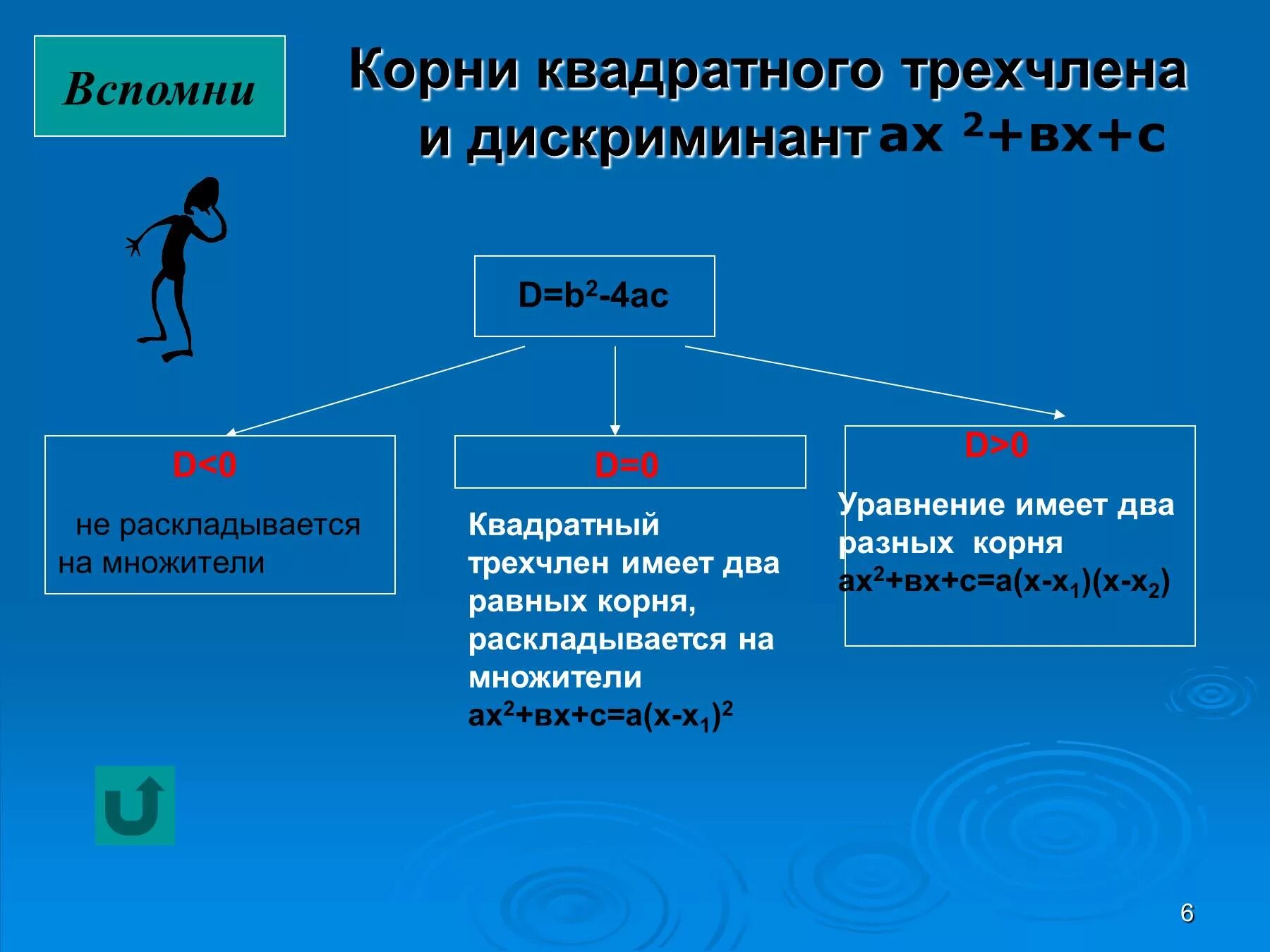 Имеет корень равный 9. Разложение трехчлена на множители если дискриминант равен 0. Корни квадратного трехчлена. Квадратный трехчлен если дискриминант равен 0. Разложение на множители если дискриминант равен 0.